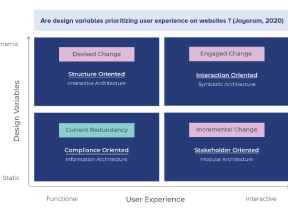 Are design variables prioritizing user experience on websites?